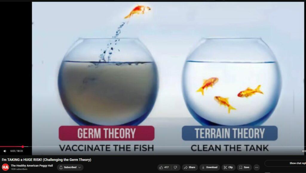 Challenging the Germ Theory